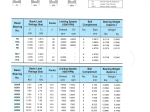 R6 Jednoradové guľkové ložisko HCH 0,375x0,875x0,2188