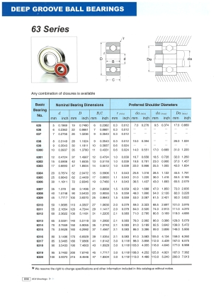 6309 2RS C3 Jednoradové guľkové ložisko HCH 45x100x25